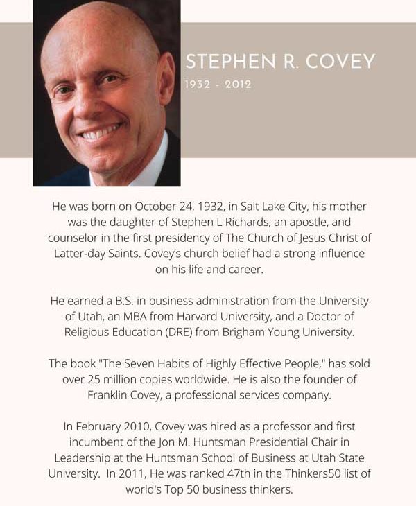 Picture of Stephen Covey - Highly effective Christian business leader