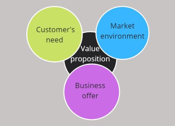 Value proposition - survive